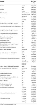 Risk Factors Associated With Increased Anxiety Sensitivity in Children and Adolescents in Northwest China During COVID-19 Pandemic Lockdown